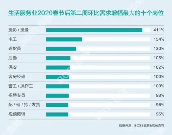 想找兼职工作？店长直聘APP让你随时随地轻松入职！