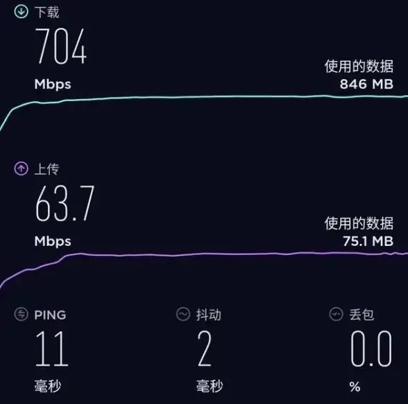 想准确测量网速？Speedtest难道不是你的最佳选择吗？