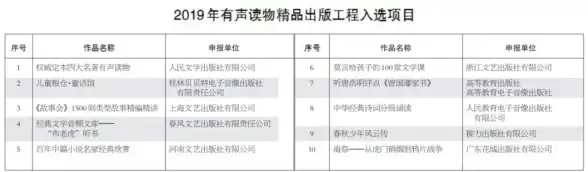还在为找不到优质听书资源发愁？试试百听听书APP，海量有声读物等你来听！