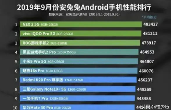 CPU排行📊U盘网权威发布2024年最新处理器天梯图，快速掌握各类CPU性能对比