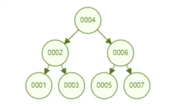 数据库管理|表结构调整|mysql修改列类型、mysql怎么修改列的类型的方法与步骤