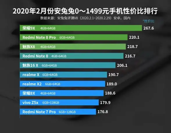处理器排行 性能对比 安兔兔全新CPU性能天梯图发布，权威解析热门芯片优劣