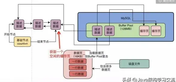 数据库优化|性能提升 MySQL缓存：助力高效数据处理与查询响应