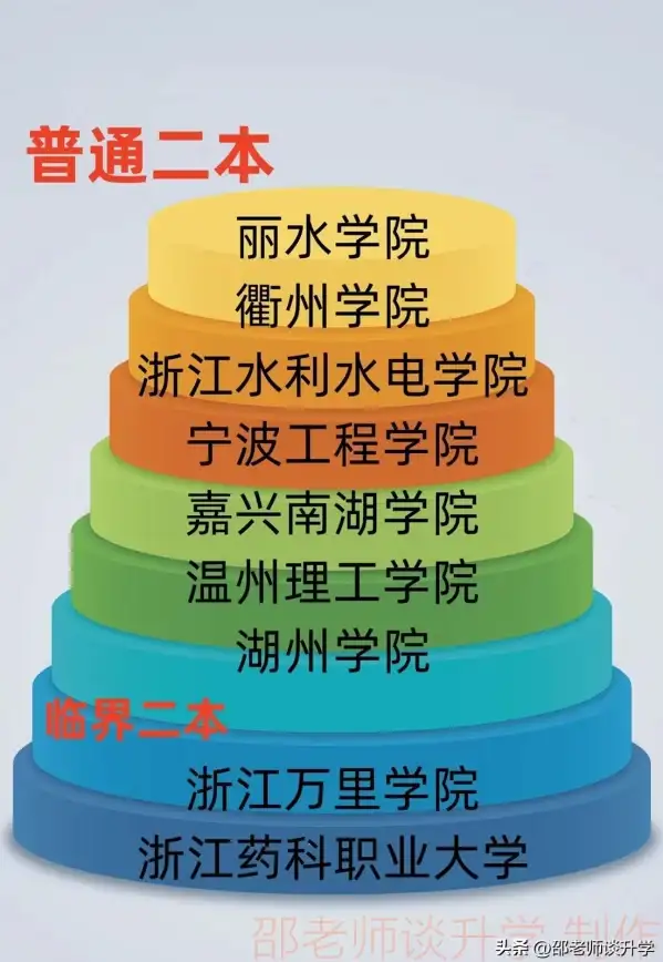桌面CPU精选 2023年台式处理器天梯图全新解读，助你高效选择理想桌面CPU