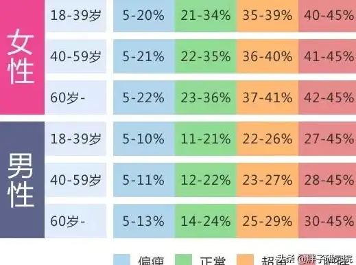 想随时掌握体重、体脂率等健康数据？试试好型体脂秤APP吧！