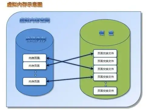 电脑优化💡虚拟内存设置技巧详解：提升系统性能的最优方法