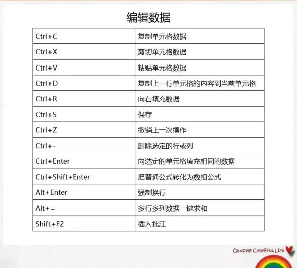 Excel技巧🚀换行操作：如何在Excel中快速进行换行操作，提升表格编辑效率