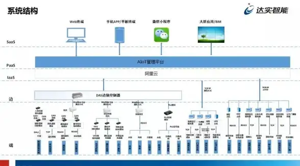 能源管理 EMS EMS的定义与应用场景详解