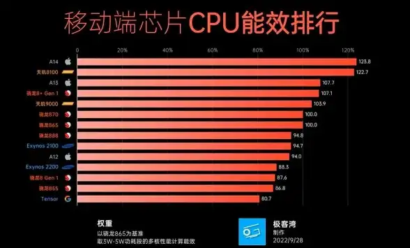 性能对比📱移动端CPU天梯图桌面：助你轻松对比各大品牌处理器