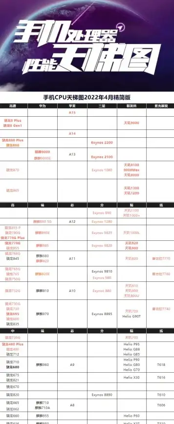 选购指南💻笔记本CPU性能天梯图价格解析，轻松挑选适合自己的笔记本电脑