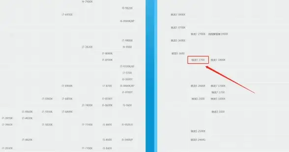 性能升级🚀i7处理器天梯图：全方位解析新一代i7性能表现及未来升级方向