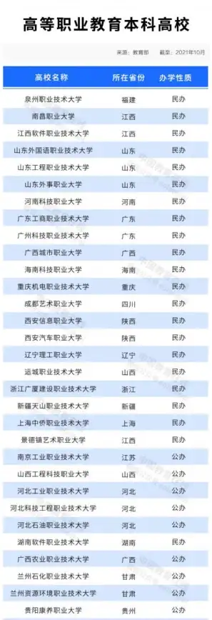 还在为实习方式发愁？职校家园APP一键解决你的烦恼！