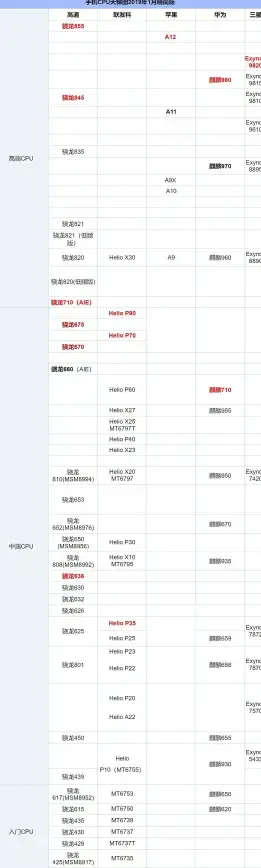 性能榜单📱天梯图手机CPU：快科技深度解析热门新处理器表现