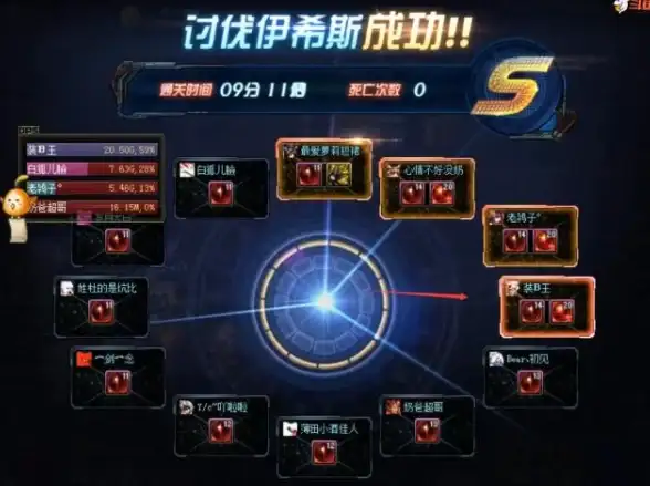 热门爆款✦实用干货✦效率提升 dnf金币翻牌地图选择大比拼及刷新效率深度解析