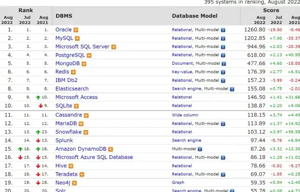 数据库 运维 mysql8安装-MySQL8详细安装教程与配置指南