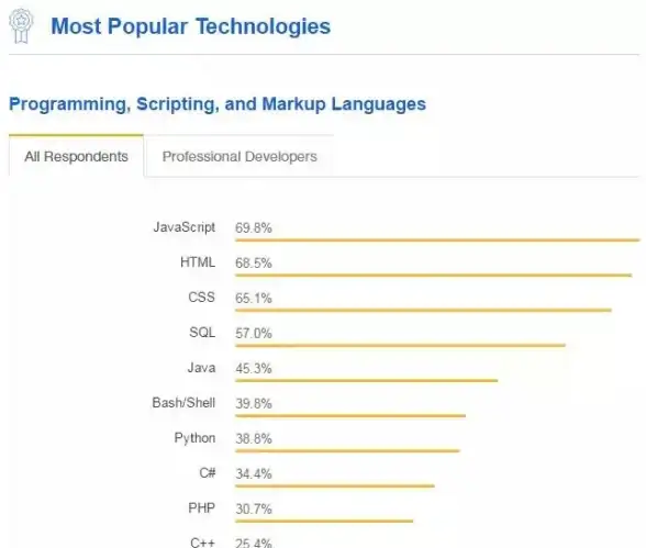 速度对决🚀浏览器性能实测：Fastest Browser实测对比，哪款浏览器更快