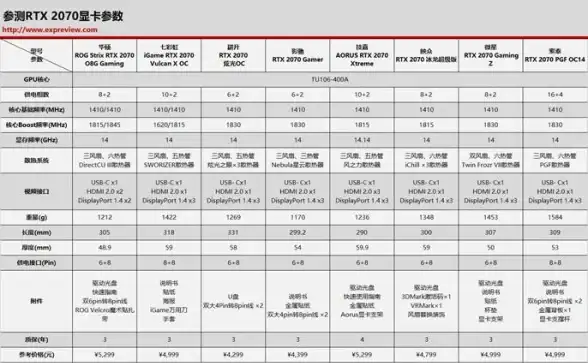 显卡推荐 主流品牌优缺点全面解析