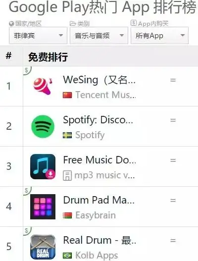 还在找海外K歌神器？Wesing不就是全民K歌的国际版吗？