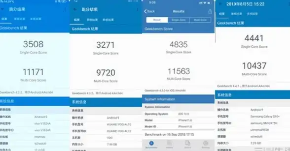 还在为安卓性能发愁？试试geekbench5这款口碑爆棚的检测神器吧！
