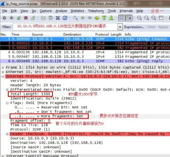 网络优化 数据流通 提升效率：通过调整MTU参数实现高速稳定的数据传输