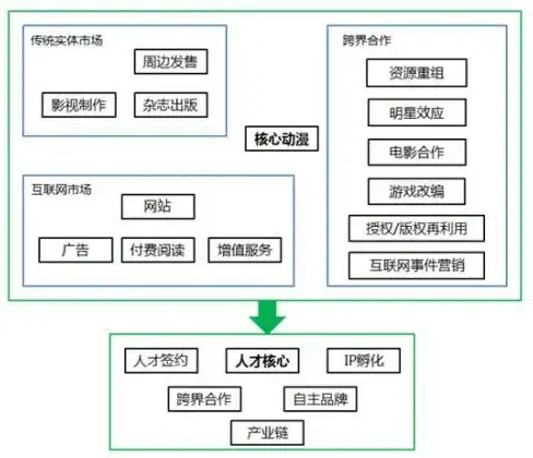 网络配置🚀子网掩码轻松掌握原理与设置方法