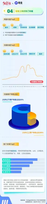 效率提升｜工具选择🔧选择实用工具app的秘诀：三步教你高效上手