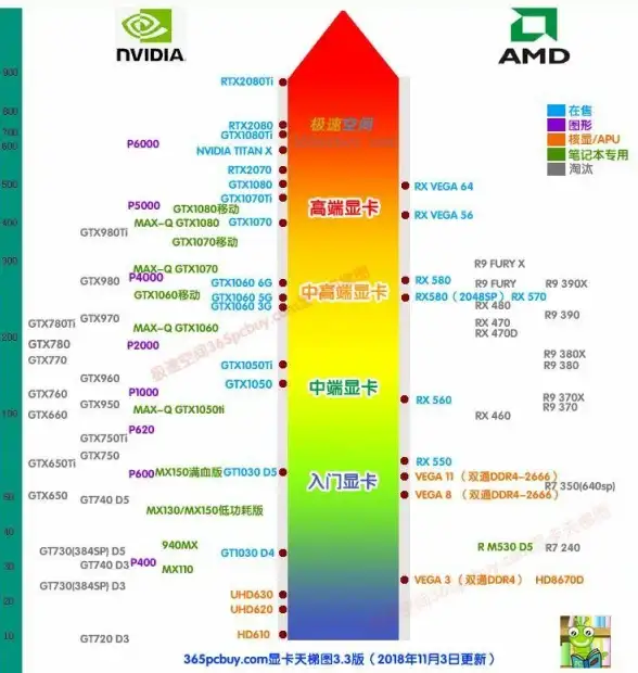 游戏硬件 掌握图显卡天梯图，打造专属你的极致游戏体验