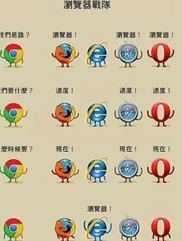 软件下载 浏览器下载指南：快速获取主流浏览器的方法