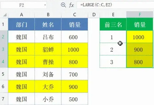 数据分析 Excel分类汇总全流程解析：从入门到精通的数据整理与高效分析