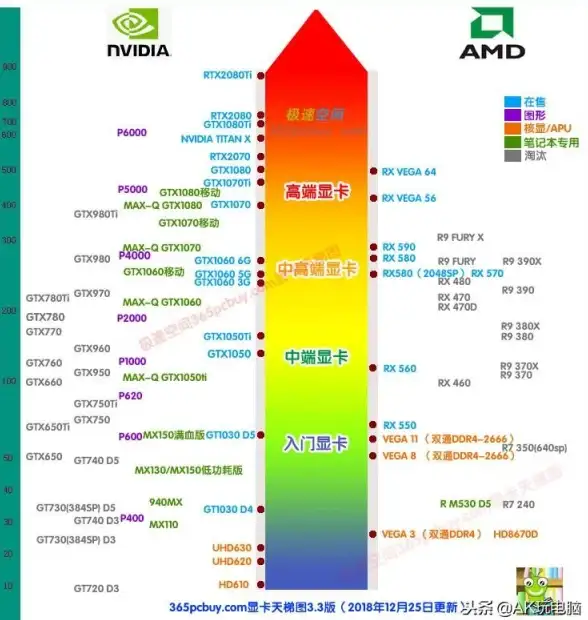 显卡 NVIDIA天梯图权威指南：新一代显卡排名及选购建议全面解读