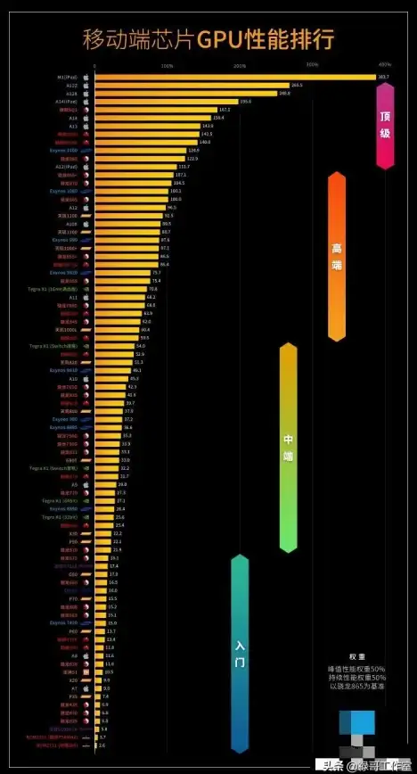 CPU排行📊系统天梯图深度解读：笔记本CPU性能排名与选购指南
