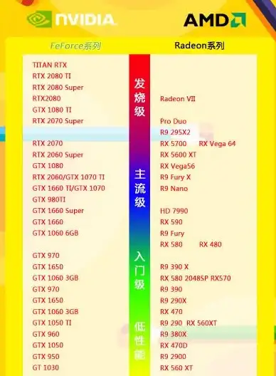 显卡 性能 2019年笔记本显卡天梯图全解析：最新排行榜与性能对比