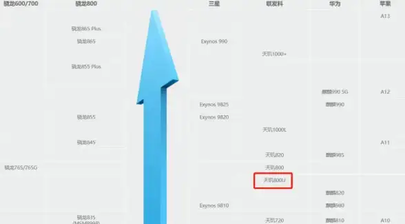 性能排行🔥ARM芯片GPU天梯图解析：最新权威性能排名全览
