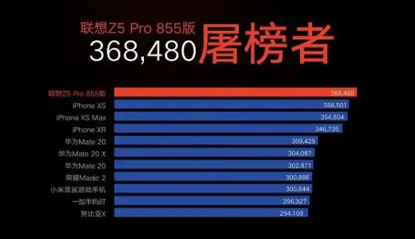 性能对比 手机CPU天梯图全解析，轻松比较各大品牌处理器，选购更安心