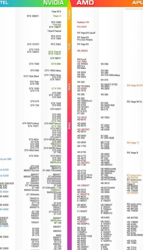 显卡排行🏆2022年笔记本显卡性能天梯图：快速了解各品牌实力排名