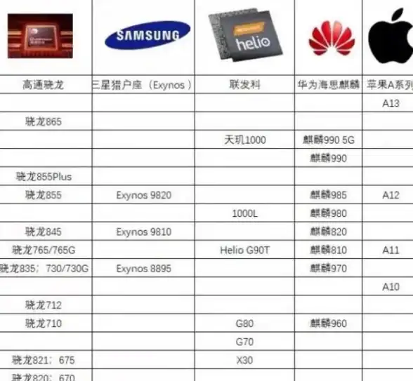 性能榜单📱天玑900领跑：最新手机CPU天梯图公布，性能再创新高