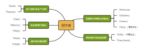 职场社交助手哪家强？领英APP的多功能体验你值得拥有！