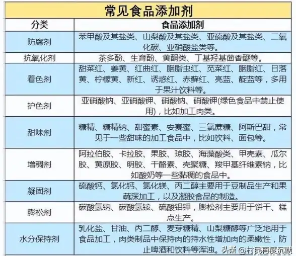 担心饮食健康？食品添加剂查询助手APP让你轻松掌握添加剂信息！