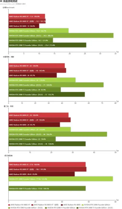 显卡排行 NVIDIA天梯图全新发布：主流与旗舰显卡性能对比，装机选购权威指南