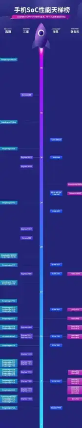 CPU排行📊轻松掌握CPU性能对比，尽在CPU天梯图网站