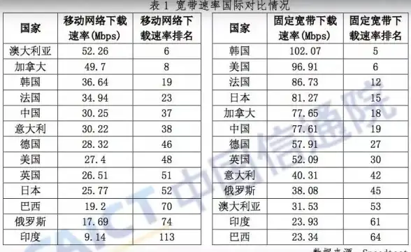 安卓用户必备！ookla speedtest测速最新版，网速测试+监测修复神器，你还没下载吗？