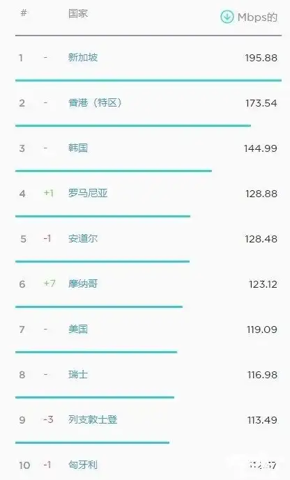 安卓用户必备！ookla speedtest测速最新版，网速测试+监测修复神器，你还没下载吗？