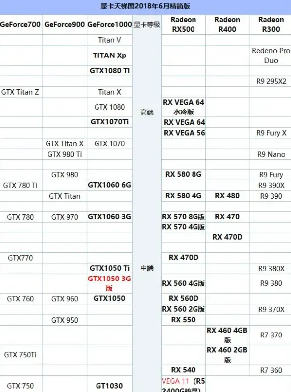 游戏硬件🎮GTX1050显卡天梯图解析：畅玩主流游戏的理想选择