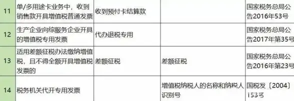 还在为出差报销烦恼？试试滴滴企业版APP，一键开票叫车超省心！