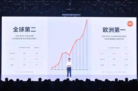 小米设备协作太麻烦？小米互联互通服务’APP助你秒速互联！
