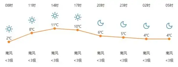 既查天气又看黄历？这款全能APP让你的生活更便捷有趣！