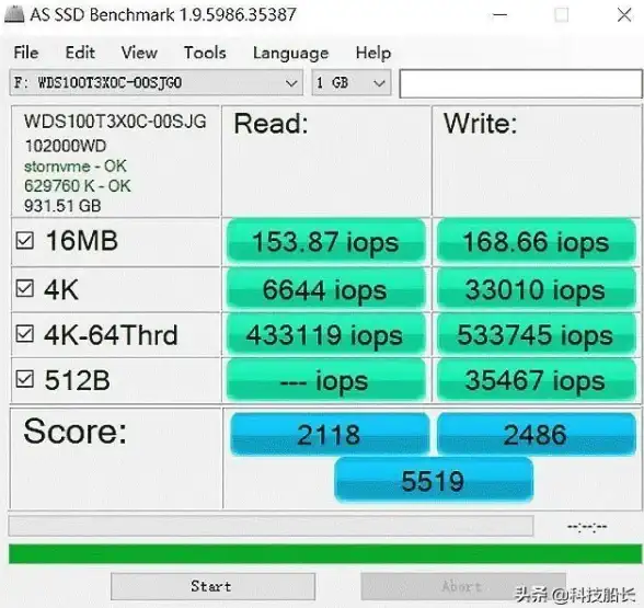 固态硬盘 性能测试 AS SSD Benchmark详解：小鱼手把手教你测试SSD性能