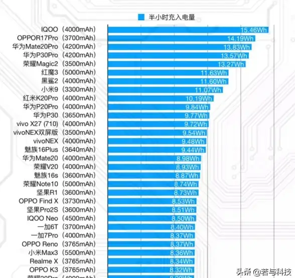 处理器推荐 台式CPU全景解析：2023年台式处理器天梯图，选购最适合你的桌面处理器