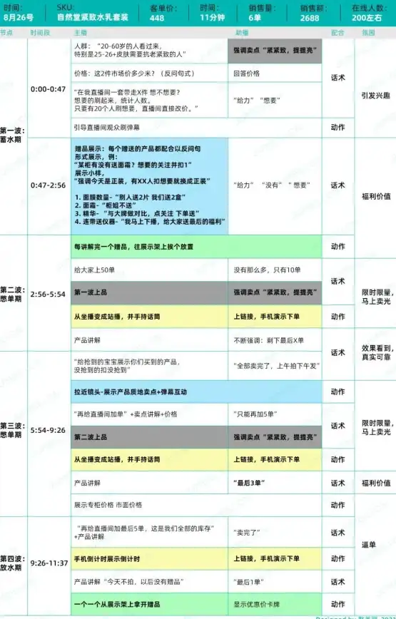 想一目了然客户转化进度？抖音销帮APP的多维信息呈现助你精准提升业务！