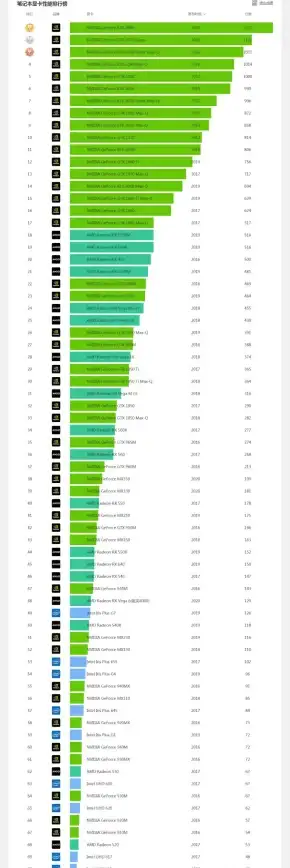 显卡排行📊2018笔记本显卡天梯图全面解析与选购指南